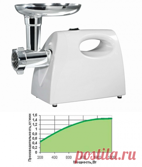 Как выбрать электрическую мясорубку и какая электромясорубка лучше?
