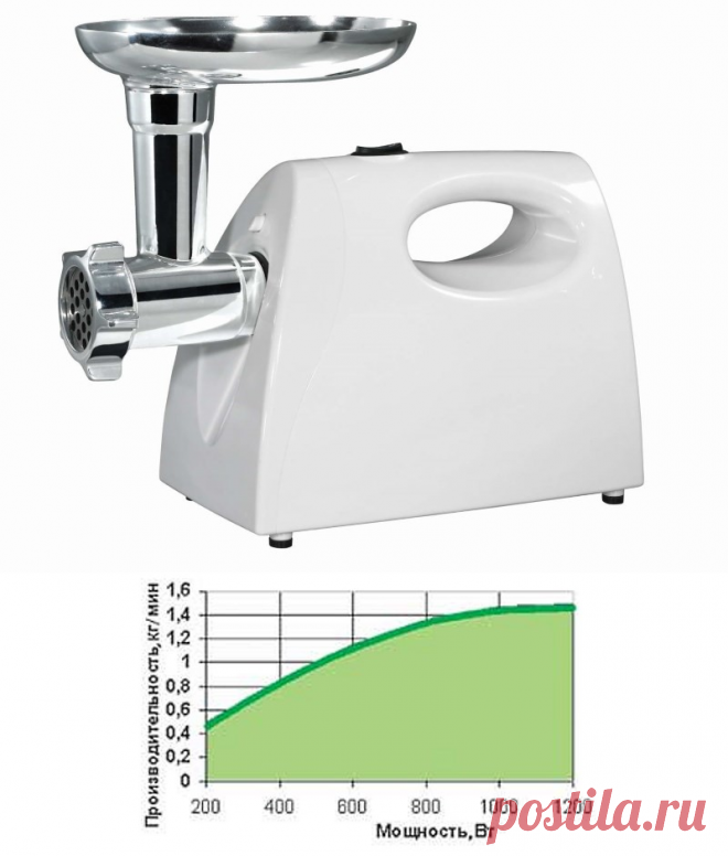 Как выбрать электрическую мясорубку и какая электромясорубка лучше?