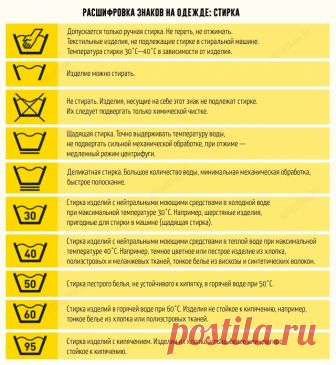 Расшифровка знаков на одежде для стирки » Notagram.ru