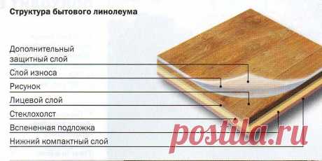 Насколько вреден современный линолеум для здоровья ребенка | Строй СЛ
