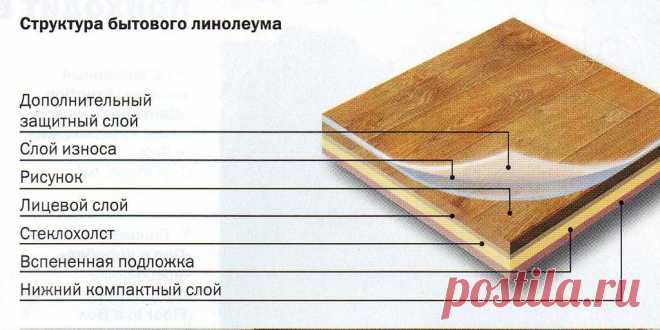Насколько вреден современный линолеум для здоровья ребенка | Строй СЛ