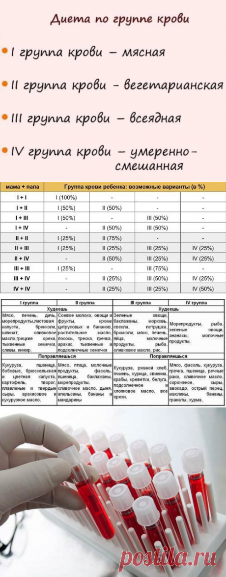 Эти факты о своей группе крови должен знать каждый