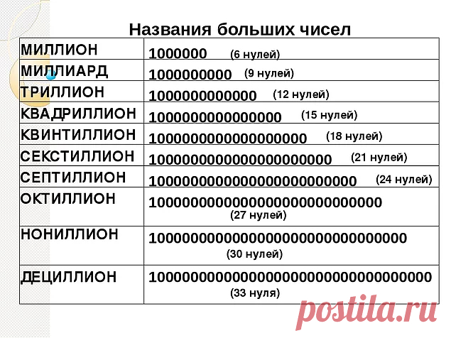 Вы не обременены интеллектом, если наберете меньше 6 правильных ответов - onedio.ru