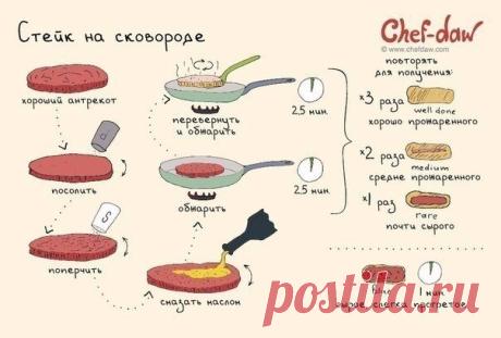 «КУЛИНАРНЫЕ хитрости и советы для домохозяек.» | Записи в рубрике «КУЛИНАРНЫЕ хитрости и советы для домохозяек.» | Дневник Der_Engel678
