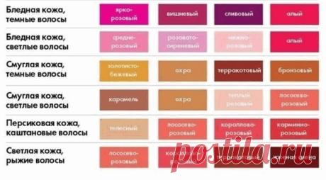 Как правильно подобрать помаду.