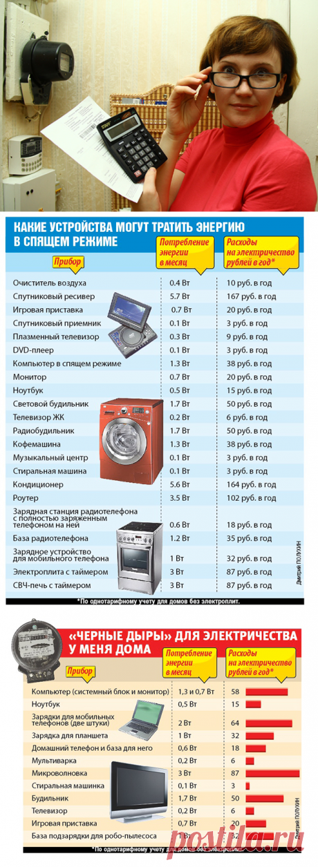 "Черные дыры" для электросчетчика