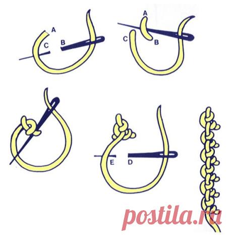 Pinterest • Всемирный каталог идей