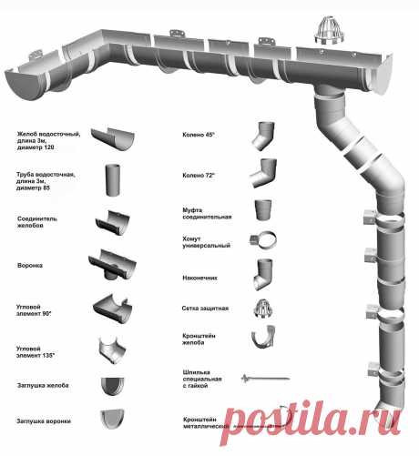 Какую водосточную систему выбрать: пластиковую или металлическую? | Блог строителя | Яндекс Дзен