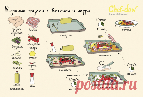 Куриные грудки с беконом и черри