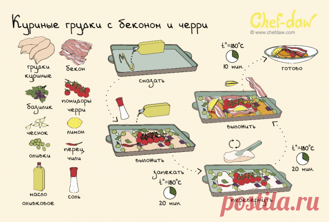 Куриные грудки с беконом и черри