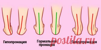 Бабушка каждый день делает эти упражнения и не знает о боли в ногах! Советует всем!