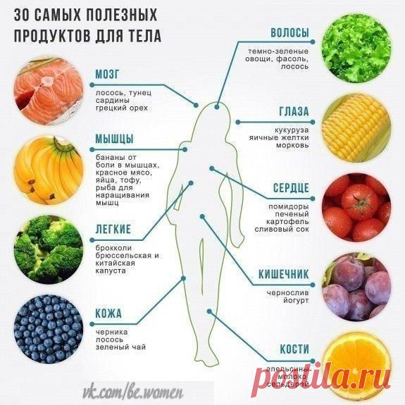 10 лучших продуктов-антидепрессантов!