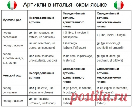 Итальянский язык