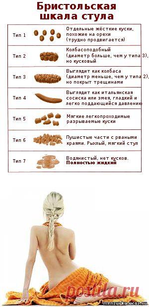 Запор Симптомы Лечение - ЖКТ Гастрит Язва - Каталог статей - Мензурка