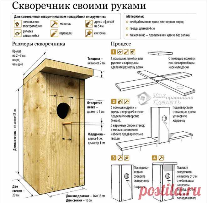 Как сделать скворечник своими руками - инструкция по изготовлению скворечника (+чертежи)