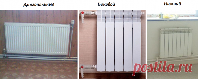 Можно ли повысить теплоотдачу уже установленных радиаторов? - Да (5 проверенных и эффективных способов) | Строю для себя | Яндекс Дзен