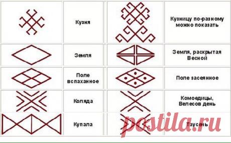ИНТЕРЕСНОЕ: ЗНАКИ 

1) Волнистая линия – знак Воды. Дождь изображается вертикальными линиями, реки, подземные воды – горизонтальными, "хляби небесные" - горизонтальными. 
2) Громовник (шестиконечный крест в круге или шестиграннике). Знак Грома (и Перуна). Использовался как оберег от молнии; также является воинским оберегом. 
3) Квадрат (или ромб), поделенный крестом на четыре части – (вспаханное поле). Если внутри есть точки – засеянное поле. Это – знаки Земли и плодородия...