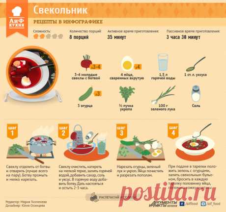 Свекольник: легкий, холодный, витаминный | Рецепты в инфографике | Кухня | Аргументы и Факты