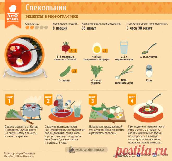 Свекольник: легкий, холодный, витаминный | Рецепты в инфографике | Кухня | Аргументы и Факты