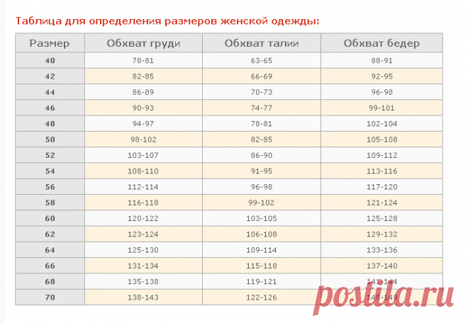 Таблица размеров женской одежды: размерная сетка, женские размеры одежды