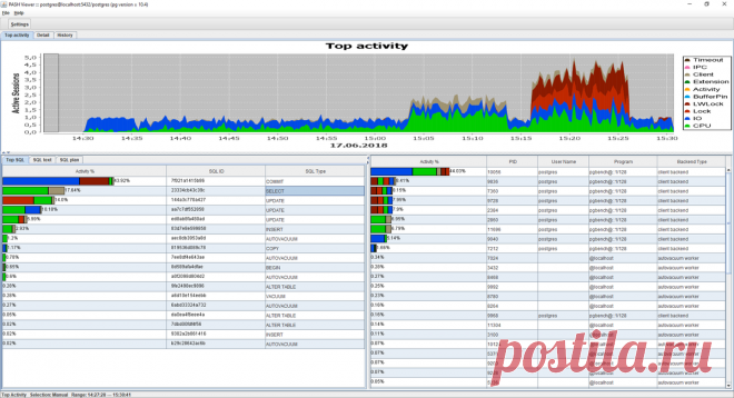 PASH-Viewer 0.4.2, supports Postgres 12.