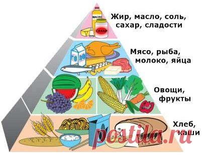 Диета при панкреатите и холецистите, перечень продуктов и меню питания