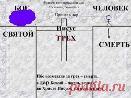 Значение жертвы Иисуса Христа – просто, но весомо Иисус пришел, чтобы принести себя в жертву за грехи всех людей, чтобы мы могли избежать духовного растления и воссоединиться с Богом. Этот замысел Божий был провозглашен еще на заре человечества. Б…