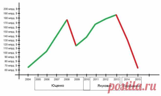 Только народ Украины может спасти ее от дефолта и последующего развала. - "Революція Гідності" ще не закінчена!