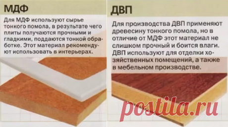 Установка межкомнатных дверей: пошагово в домашних условиях, варианты с коробкой