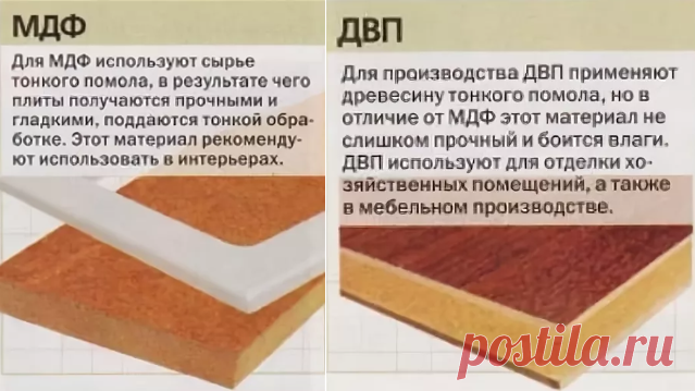 Установка межкомнатных дверей: пошагово в домашних условиях, варианты с коробкой