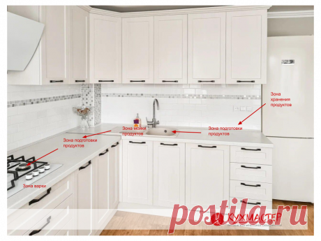 7 полезных фишек для удобной кухни, три из которых придумала заказчица, а я подсказала остальные 4. Показываю подробно. | Кухмастер | Яндекс Дзен