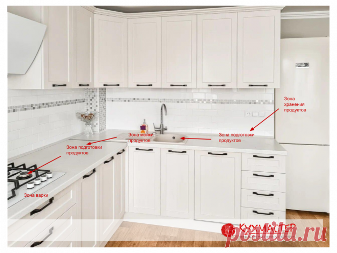 7 полезных фишек для удобной кухни, три из которых придумала заказчица, а я подсказала остальные 4. Показываю подробно. | Кухмастер | Яндекс Дзен