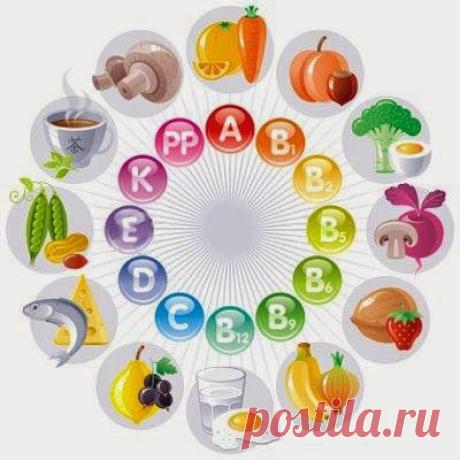 Витамины для иммунитета — вред или польза от синтетических витаминов