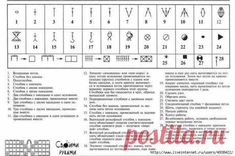 Шпаргалка по вязанию крючком.