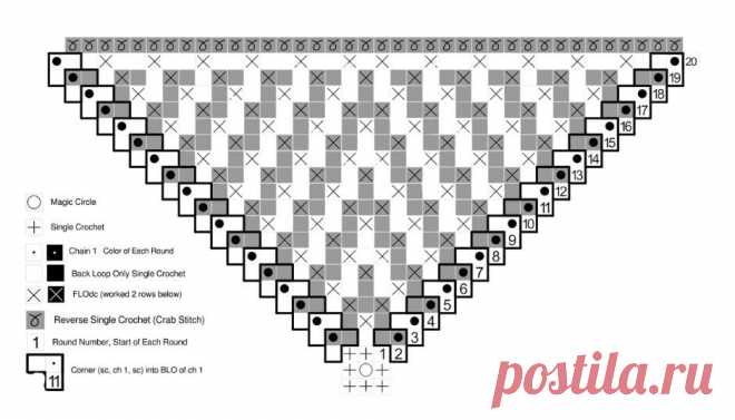 How to Crochet a Washcloth in Mosaic Crochet - Free Starburst Washcloth Pattern - Juniper and Oakes