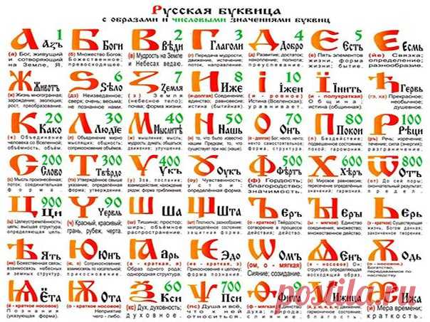 15 падежей русского языка, из них только шесть изучают в школе