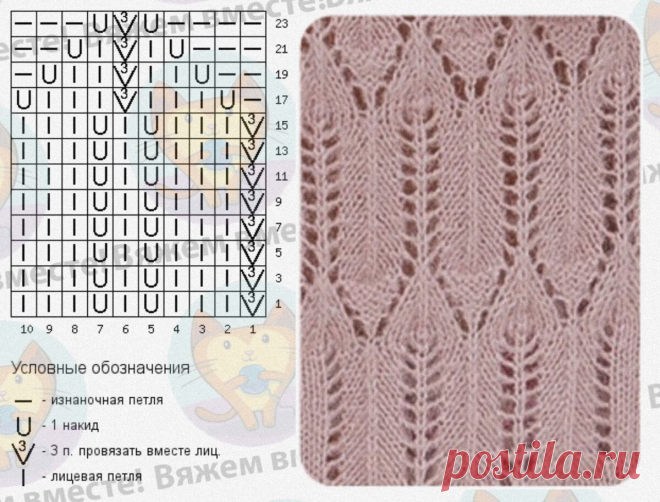 Две ажурные модели от Лиу Джо | Простые узоры актуальные для весны | Вяжем вместе! | Пульс Mail.ru