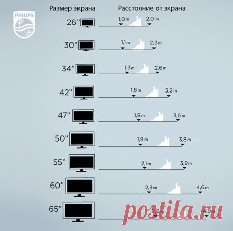 КАК ВЫБРАТЬ РАЗМЕР ДИАГОНАЛИ ТВ