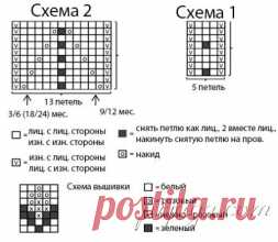 Платье для малышки спицами