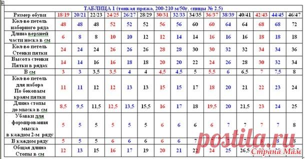 Носки. Держите ноги в тепле. - Вязание - Страна Мам