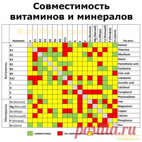 с чем не сочетаются препараты железа: 2 тыс изображений найдено в Яндекс.Картинках
