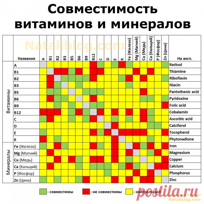 с чем не сочетаются препараты железа: 2 тыс изображений найдено в Яндекс.Картинках