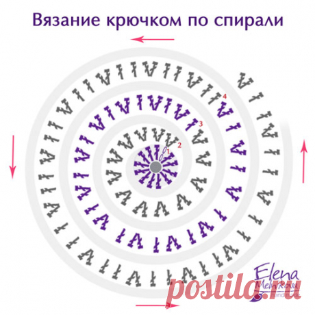 как связать круг крючком столбиками без накида - Поиск в Google