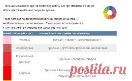 Таблица смешивания цветов позволяет узнать, как при смешивании двух и более цветов и оттенков получить нужный.