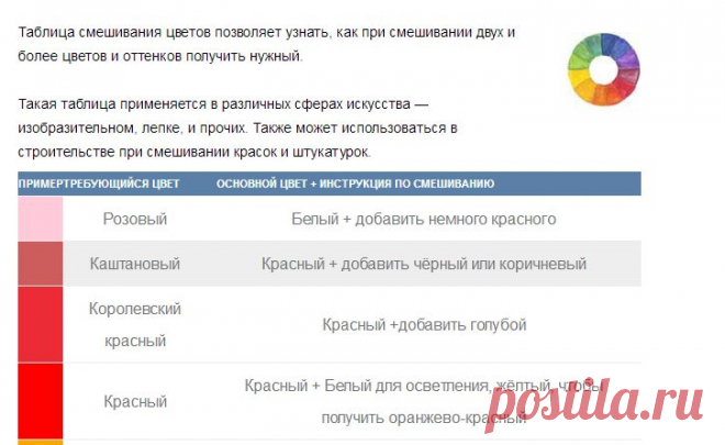 Таблица смешивания цветов позволяет узнать, как при смешивании двух и более цветов и оттенков получить нужный.