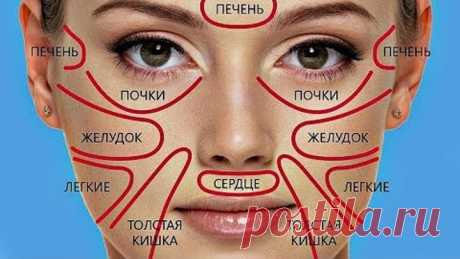 Благодаря этой Китайской Cхеме можно узнать о своей Болезни Раньше Врачей!