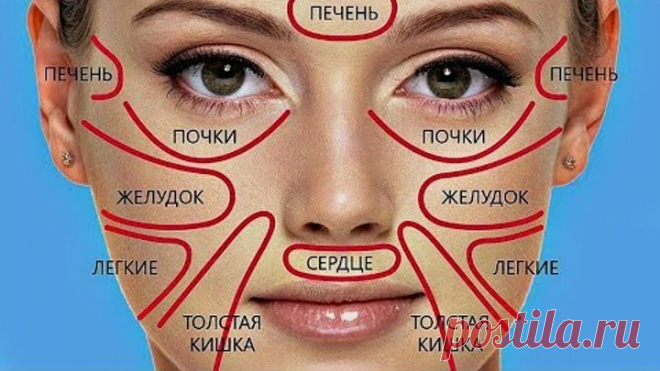 Благодаря этой Китайской Cхеме можно узнать о своей Болезни Раньше Врачей!