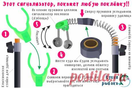 Сигнализатор, пружинка который показывает малейшие поклёвки | Кухня рыбака | Яндекс Дзен