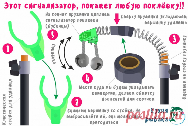 Сигнализатор, пружинка который показывает малейшие поклёвки | Кухня рыбака | Яндекс Дзен