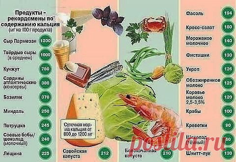 Продукты рекордсмены по содержанию кальция.